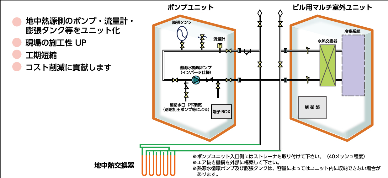 再エネ熱対応ビル用マルチシステム「ポンプユニット図」